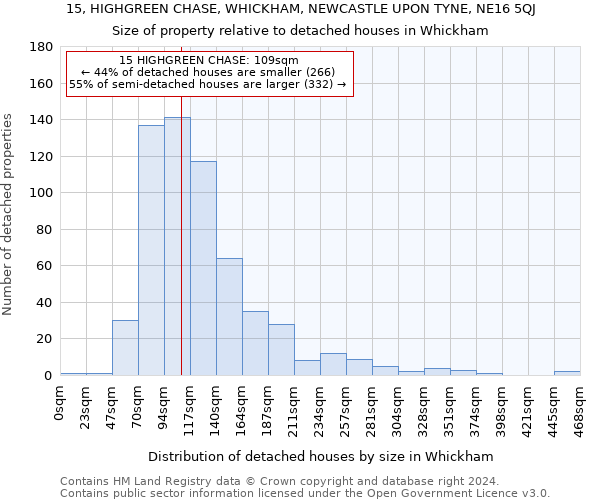 15, HIGHGREEN CHASE, WHICKHAM, NEWCASTLE UPON TYNE, NE16 5QJ: Size of property relative to detached houses in Whickham