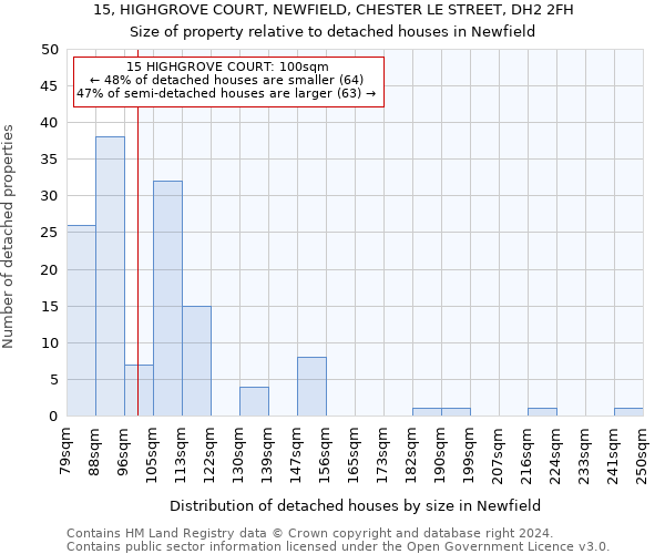 15, HIGHGROVE COURT, NEWFIELD, CHESTER LE STREET, DH2 2FH: Size of property relative to detached houses in Newfield