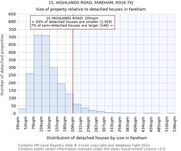 15, HIGHLANDS ROAD, FAREHAM, PO16 7XJ: Size of property relative to detached houses in Fareham