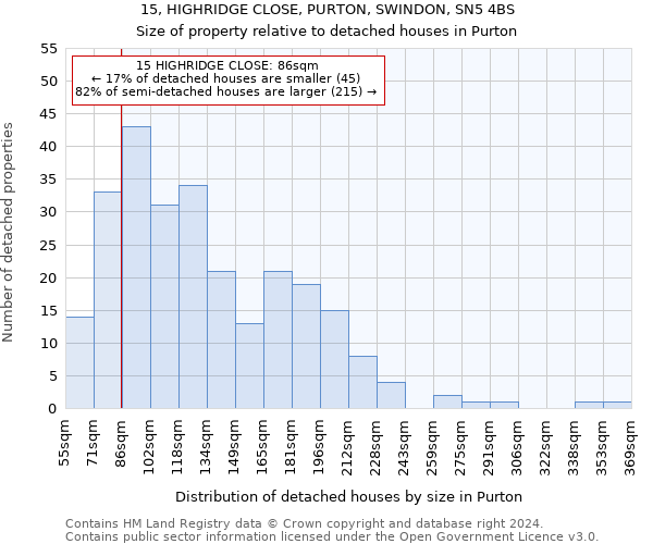 15, HIGHRIDGE CLOSE, PURTON, SWINDON, SN5 4BS: Size of property relative to detached houses in Purton