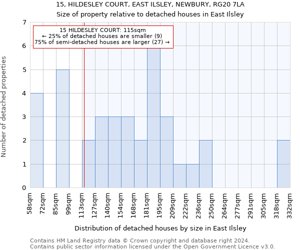 15, HILDESLEY COURT, EAST ILSLEY, NEWBURY, RG20 7LA: Size of property relative to detached houses in East Ilsley