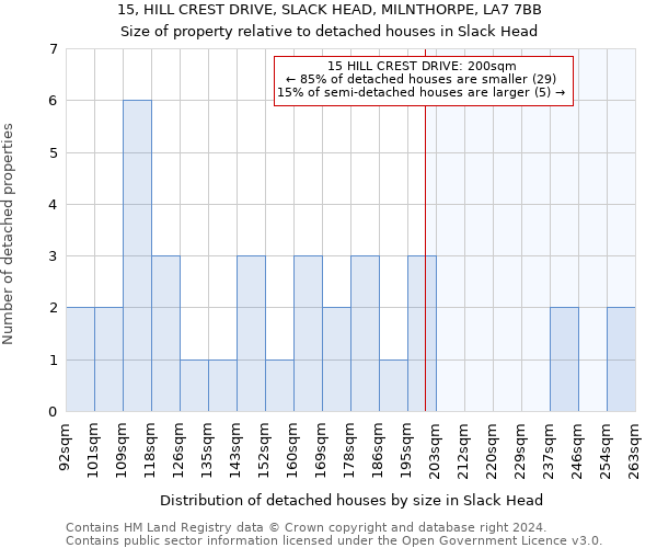 15, HILL CREST DRIVE, SLACK HEAD, MILNTHORPE, LA7 7BB: Size of property relative to detached houses in Slack Head