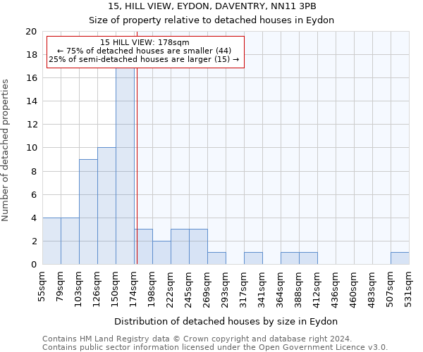 15, HILL VIEW, EYDON, DAVENTRY, NN11 3PB: Size of property relative to detached houses in Eydon