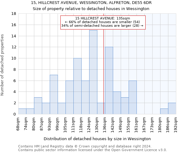 15, HILLCREST AVENUE, WESSINGTON, ALFRETON, DE55 6DR: Size of property relative to detached houses in Wessington