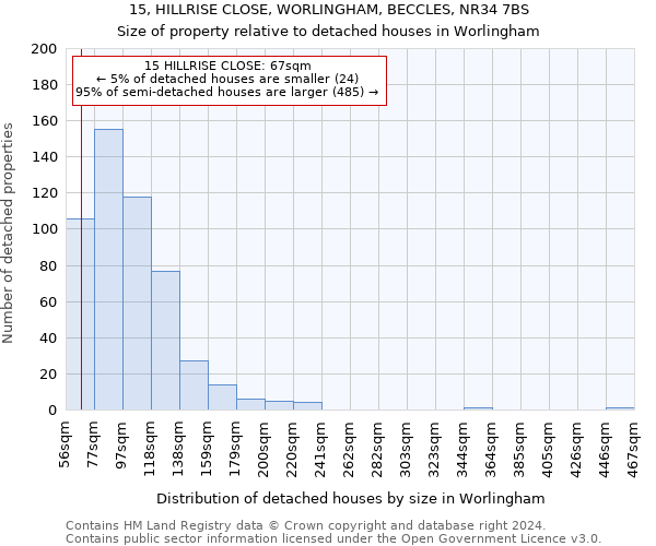 15, HILLRISE CLOSE, WORLINGHAM, BECCLES, NR34 7BS: Size of property relative to detached houses in Worlingham