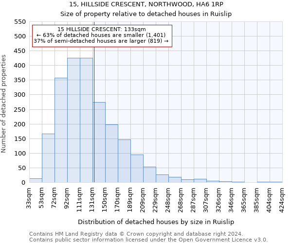 15, HILLSIDE CRESCENT, NORTHWOOD, HA6 1RP: Size of property relative to detached houses in Ruislip