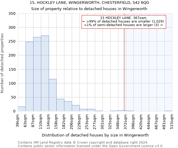 15, HOCKLEY LANE, WINGERWORTH, CHESTERFIELD, S42 6QG: Size of property relative to detached houses in Wingerworth