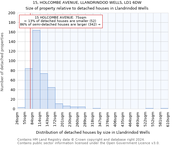 15, HOLCOMBE AVENUE, LLANDRINDOD WELLS, LD1 6DW: Size of property relative to detached houses in Llandrindod Wells