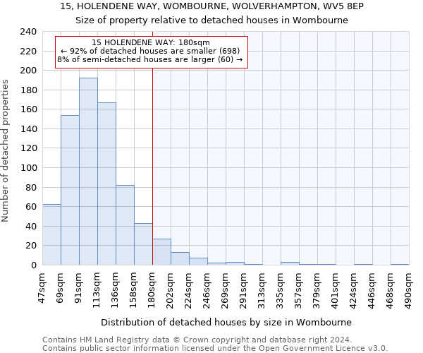 15, HOLENDENE WAY, WOMBOURNE, WOLVERHAMPTON, WV5 8EP: Size of property relative to detached houses in Wombourne