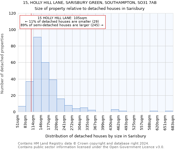 15, HOLLY HILL LANE, SARISBURY GREEN, SOUTHAMPTON, SO31 7AB: Size of property relative to detached houses in Sarisbury