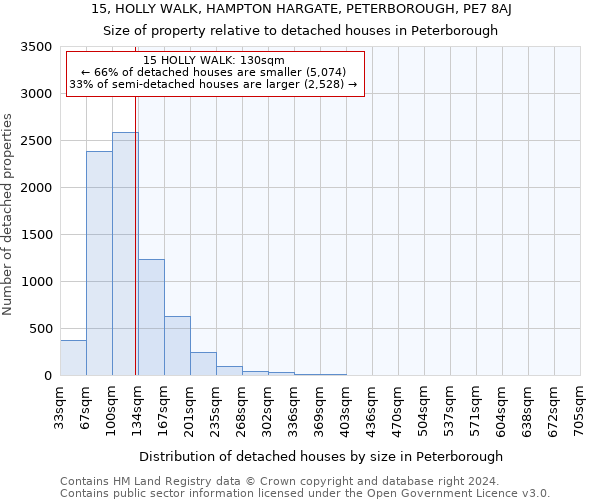 15, HOLLY WALK, HAMPTON HARGATE, PETERBOROUGH, PE7 8AJ: Size of property relative to detached houses in Peterborough