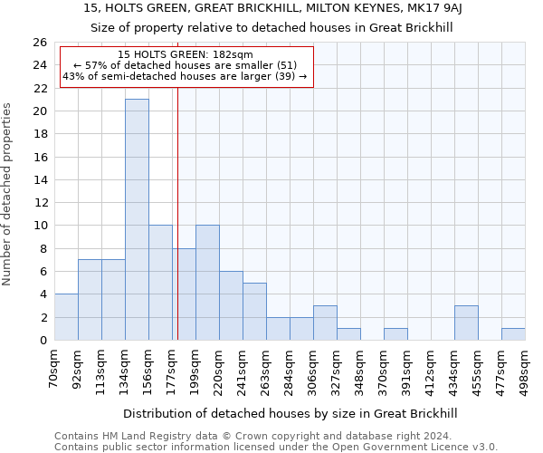 15, HOLTS GREEN, GREAT BRICKHILL, MILTON KEYNES, MK17 9AJ: Size of property relative to detached houses in Great Brickhill