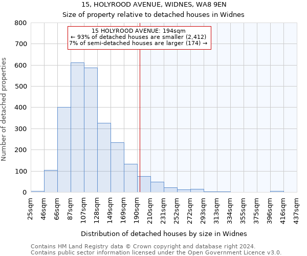 15, HOLYROOD AVENUE, WIDNES, WA8 9EN: Size of property relative to detached houses in Widnes