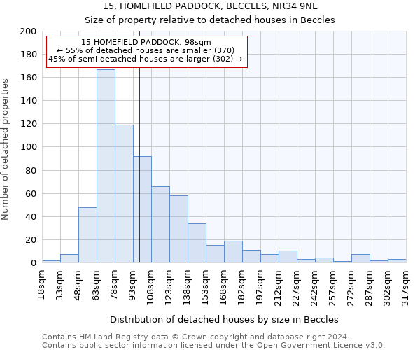 15, HOMEFIELD PADDOCK, BECCLES, NR34 9NE: Size of property relative to detached houses in Beccles