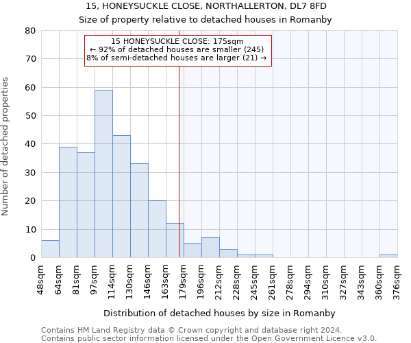 15, HONEYSUCKLE CLOSE, NORTHALLERTON, DL7 8FD: Size of property relative to detached houses in Romanby