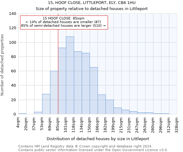 15, HOOF CLOSE, LITTLEPORT, ELY, CB6 1HU: Size of property relative to detached houses in Littleport