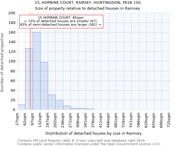 15, HOPBINE COURT, RAMSEY, HUNTINGDON, PE26 1SG: Size of property relative to detached houses in Ramsey