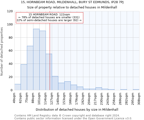 15, HORNBEAM ROAD, MILDENHALL, BURY ST EDMUNDS, IP28 7PJ: Size of property relative to detached houses in Mildenhall