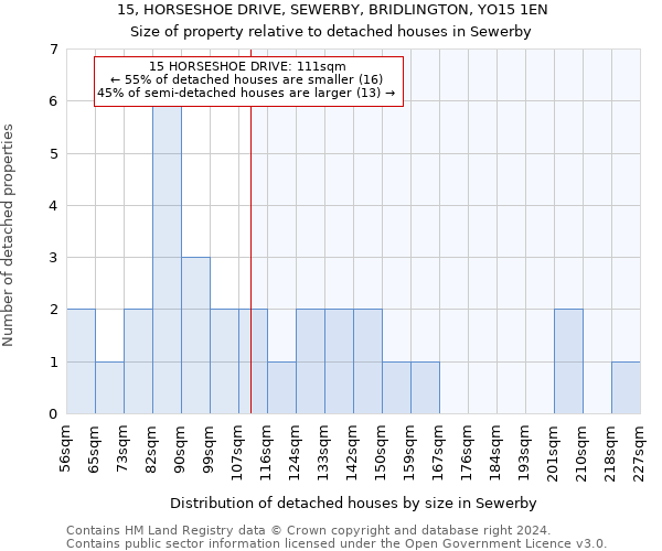 15, HORSESHOE DRIVE, SEWERBY, BRIDLINGTON, YO15 1EN: Size of property relative to detached houses in Sewerby