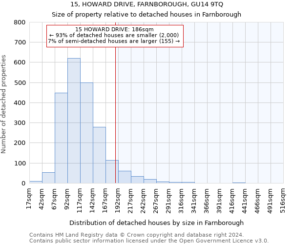 15, HOWARD DRIVE, FARNBOROUGH, GU14 9TQ: Size of property relative to detached houses in Farnborough