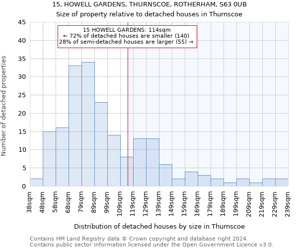 15, HOWELL GARDENS, THURNSCOE, ROTHERHAM, S63 0UB: Size of property relative to detached houses in Thurnscoe