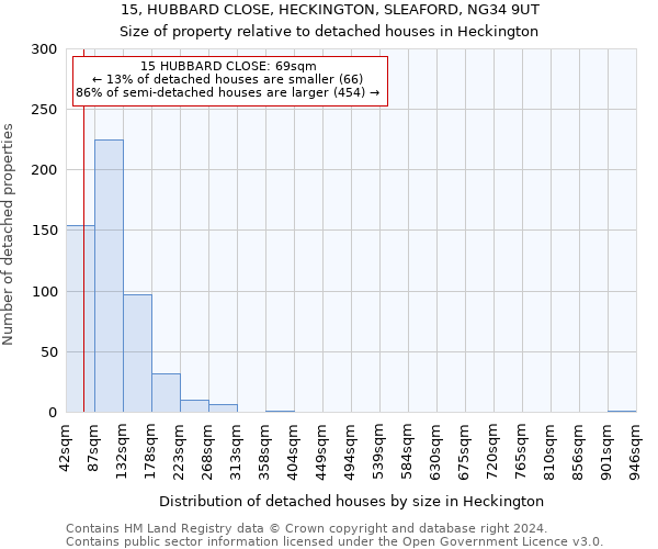 15, HUBBARD CLOSE, HECKINGTON, SLEAFORD, NG34 9UT: Size of property relative to detached houses in Heckington