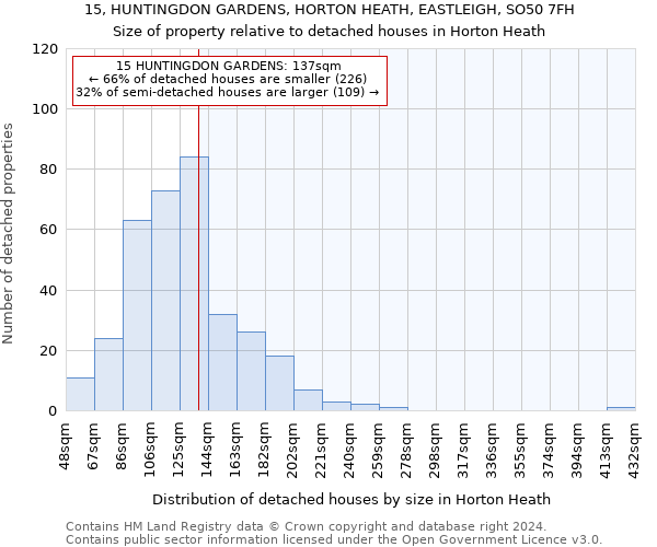 15, HUNTINGDON GARDENS, HORTON HEATH, EASTLEIGH, SO50 7FH: Size of property relative to detached houses in Horton Heath