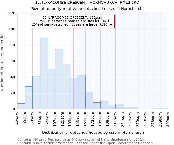 15, ILFRACOMBE CRESCENT, HORNCHURCH, RM12 6RQ: Size of property relative to detached houses in Hornchurch