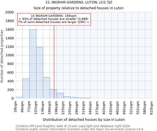 15, INGRAM GARDENS, LUTON, LU2 7JZ: Size of property relative to detached houses in Luton