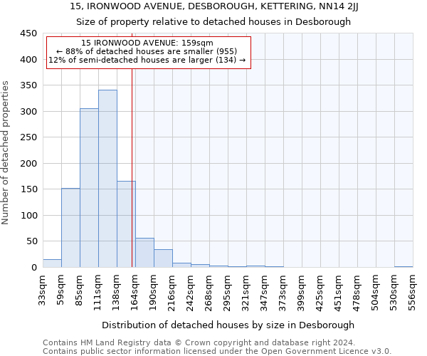 15, IRONWOOD AVENUE, DESBOROUGH, KETTERING, NN14 2JJ: Size of property relative to detached houses in Desborough