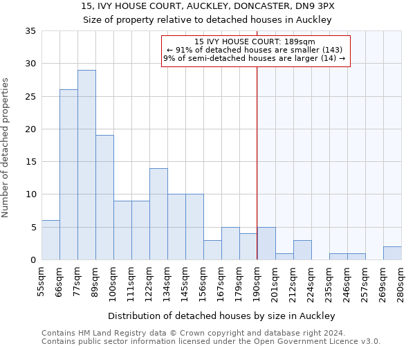 15, IVY HOUSE COURT, AUCKLEY, DONCASTER, DN9 3PX: Size of property relative to detached houses in Auckley