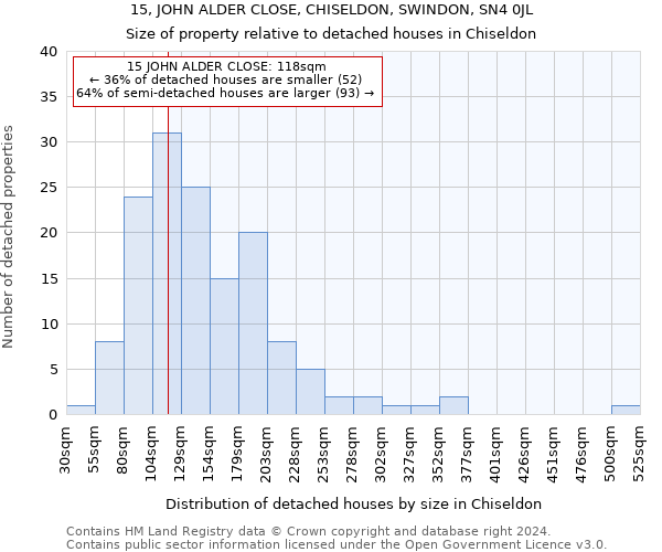 15, JOHN ALDER CLOSE, CHISELDON, SWINDON, SN4 0JL: Size of property relative to detached houses in Chiseldon