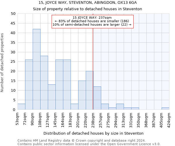 15, JOYCE WAY, STEVENTON, ABINGDON, OX13 6GA: Size of property relative to detached houses in Steventon