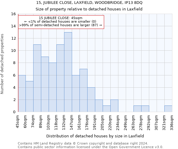 15, JUBILEE CLOSE, LAXFIELD, WOODBRIDGE, IP13 8DQ: Size of property relative to detached houses in Laxfield