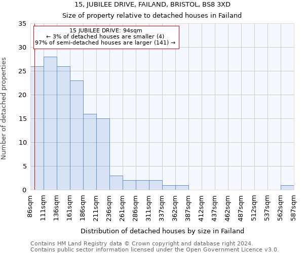 15, JUBILEE DRIVE, FAILAND, BRISTOL, BS8 3XD: Size of property relative to detached houses in Failand