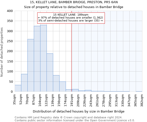 15, KELLET LANE, BAMBER BRIDGE, PRESTON, PR5 6AN: Size of property relative to detached houses in Bamber Bridge