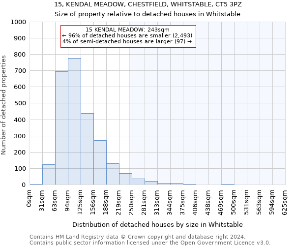 15, KENDAL MEADOW, CHESTFIELD, WHITSTABLE, CT5 3PZ: Size of property relative to detached houses in Whitstable