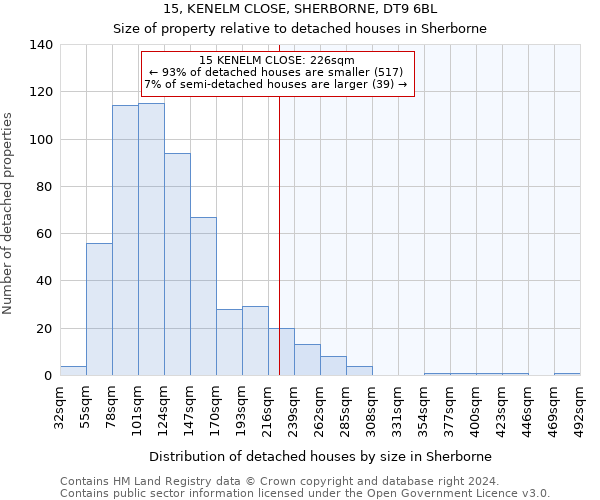 15, KENELM CLOSE, SHERBORNE, DT9 6BL: Size of property relative to detached houses in Sherborne