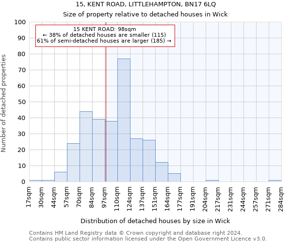 15, KENT ROAD, LITTLEHAMPTON, BN17 6LQ: Size of property relative to detached houses in Wick