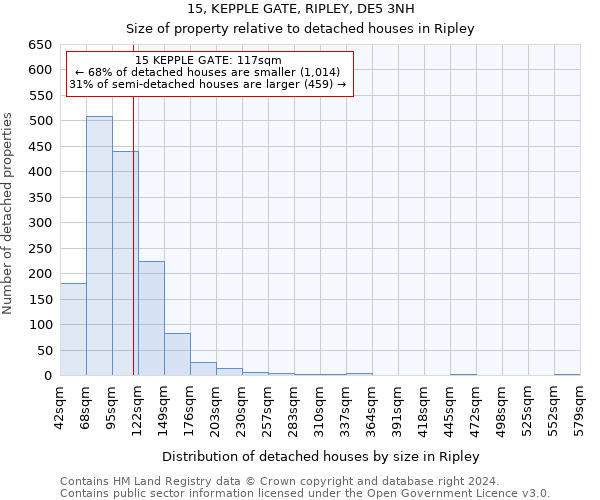 15, KEPPLE GATE, RIPLEY, DE5 3NH: Size of property relative to detached houses in Ripley