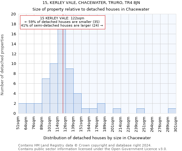 15, KERLEY VALE, CHACEWATER, TRURO, TR4 8JN: Size of property relative to detached houses in Chacewater