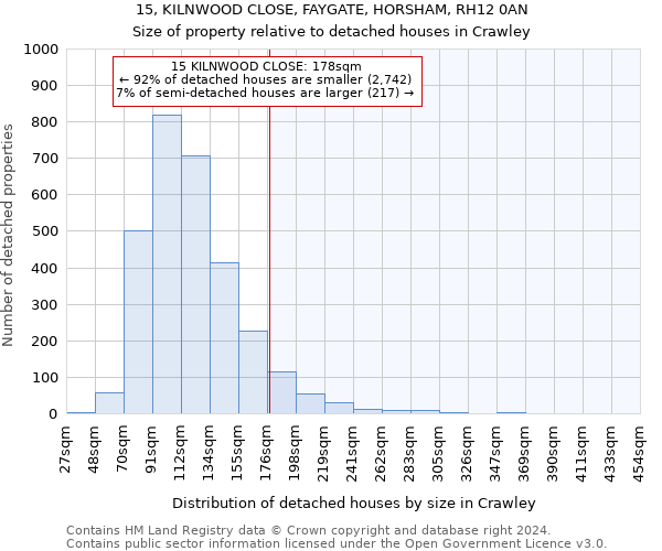 15, KILNWOOD CLOSE, FAYGATE, HORSHAM, RH12 0AN: Size of property relative to detached houses in Crawley