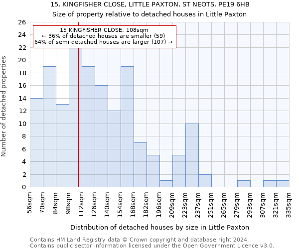 15, KINGFISHER CLOSE, LITTLE PAXTON, ST NEOTS, PE19 6HB: Size of property relative to detached houses in Little Paxton