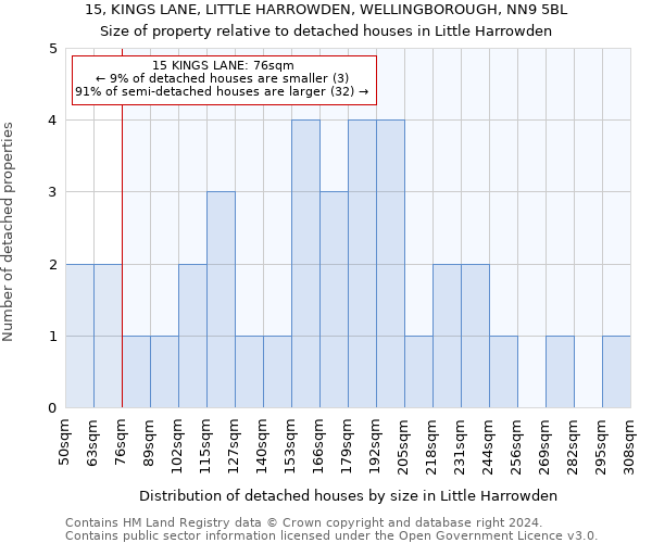 15, KINGS LANE, LITTLE HARROWDEN, WELLINGBOROUGH, NN9 5BL: Size of property relative to detached houses in Little Harrowden