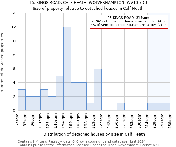 15, KINGS ROAD, CALF HEATH, WOLVERHAMPTON, WV10 7DU: Size of property relative to detached houses in Calf Heath