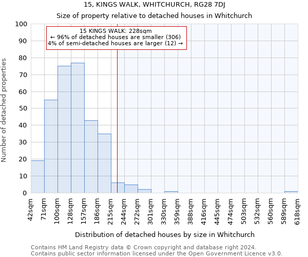 15, KINGS WALK, WHITCHURCH, RG28 7DJ: Size of property relative to detached houses in Whitchurch