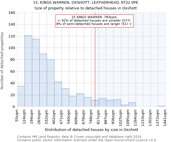 15, KINGS WARREN, OXSHOTT, LEATHERHEAD, KT22 0PE: Size of property relative to detached houses in Oxshott