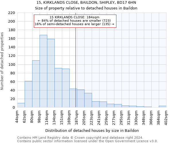 15, KIRKLANDS CLOSE, BAILDON, SHIPLEY, BD17 6HN: Size of property relative to detached houses in Baildon