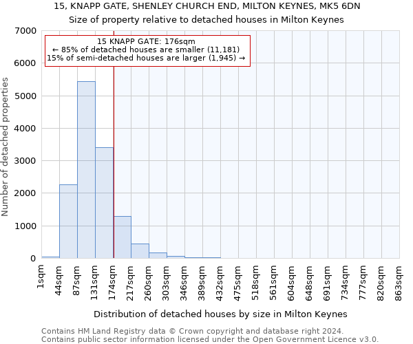 15, KNAPP GATE, SHENLEY CHURCH END, MILTON KEYNES, MK5 6DN: Size of property relative to detached houses in Milton Keynes