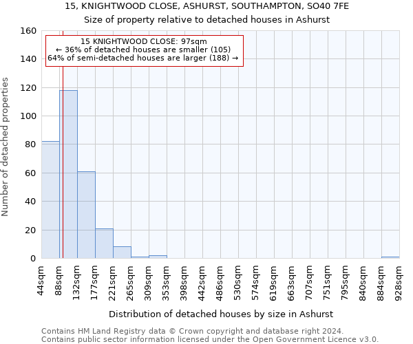 15, KNIGHTWOOD CLOSE, ASHURST, SOUTHAMPTON, SO40 7FE: Size of property relative to detached houses in Ashurst